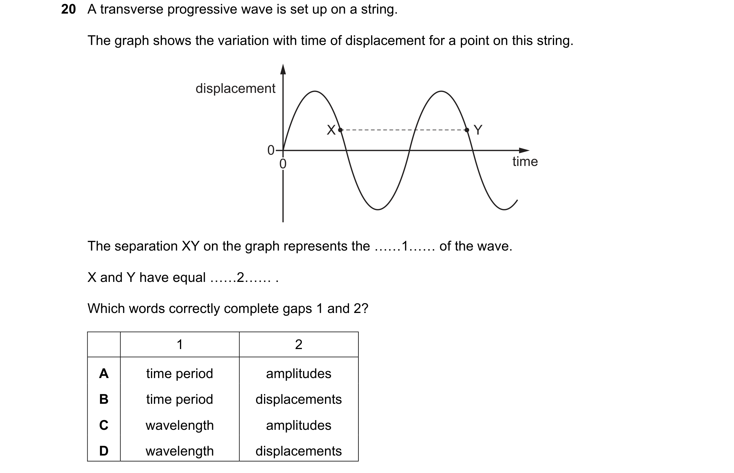 Question 86: A transverse progressive wave is set up on a string. The graph shows the variation with time of displacement for a point on this string. di…