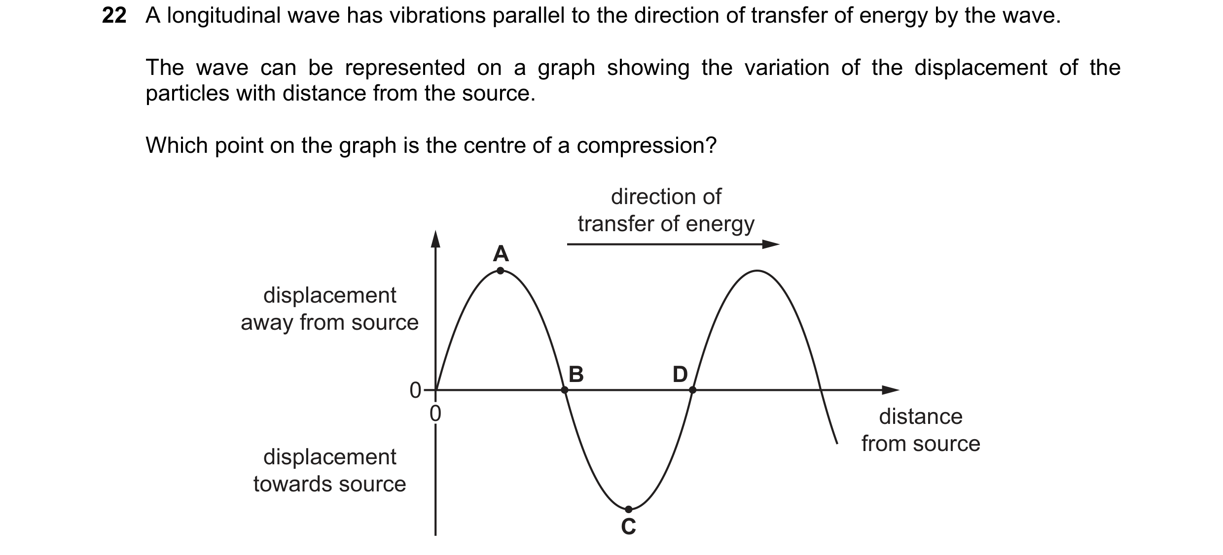 Question 17: A longitudinal wave has vibrations parallel to the direction of transfer of energy by the wave. The wave can be represented on a graph show…