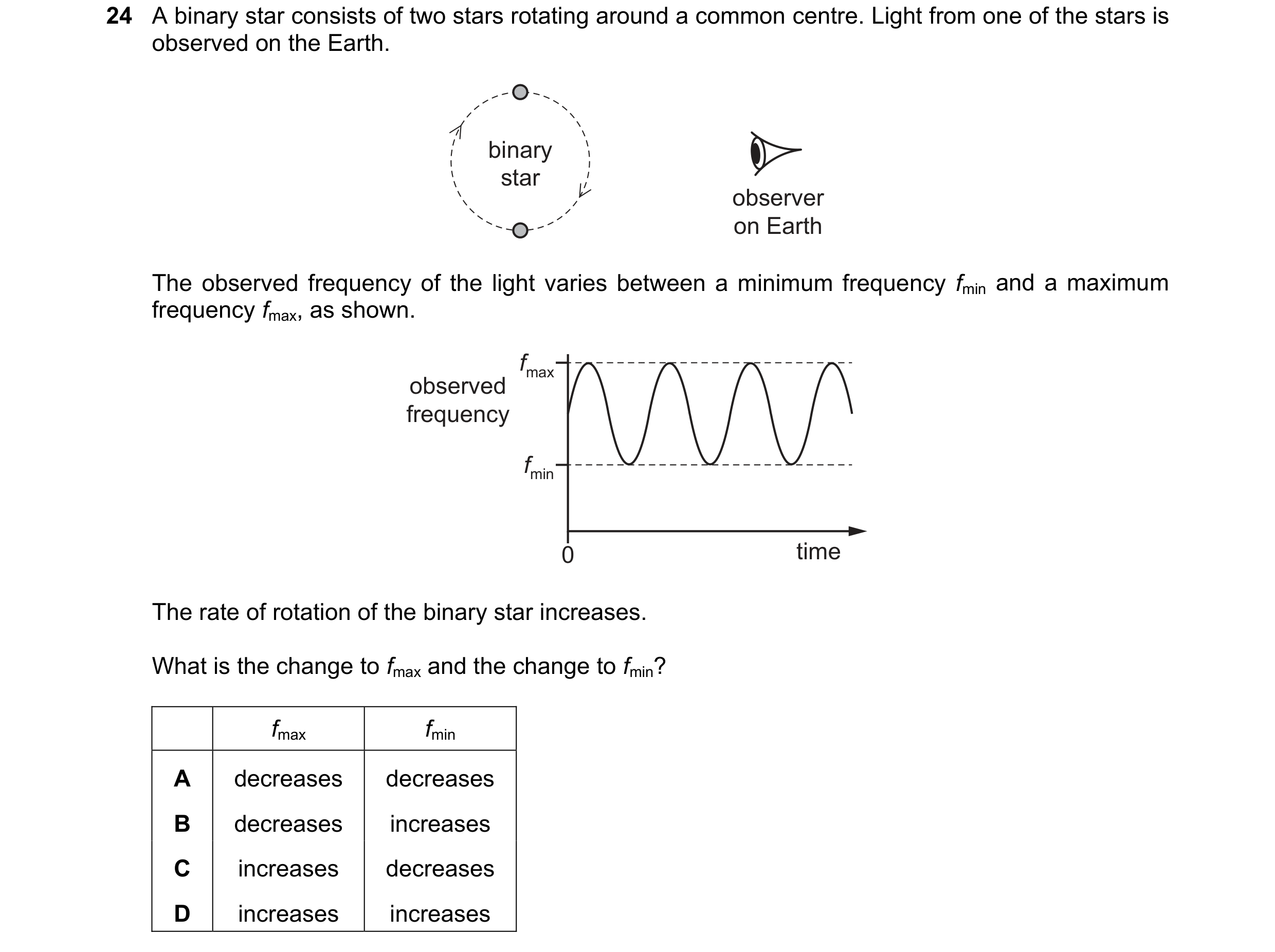 Question 16: A binary star consists of two stars rotating around a common centre. Light from one of the stars is observed on the Earth. binary star obse…