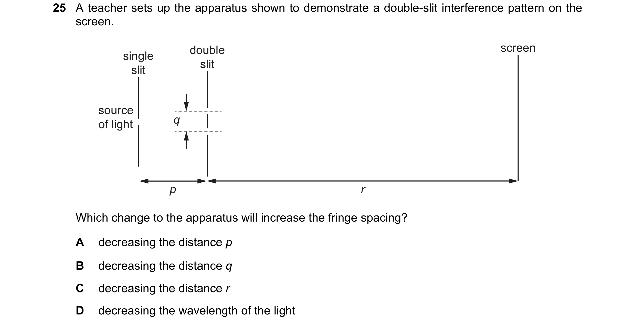 Question 56: A teacher sets up the apparatus shown to demonstrate a double-slit interference pattern on the screen. double screen single slit slit sourc…