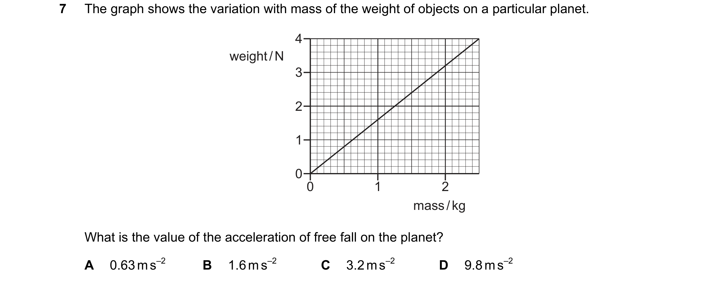 Question 60: The graph shows the variation with mass of the weight of objects on a particular planet. 4 weight / N 3 2 1 0 0 1 2 mass / kg What is the v…