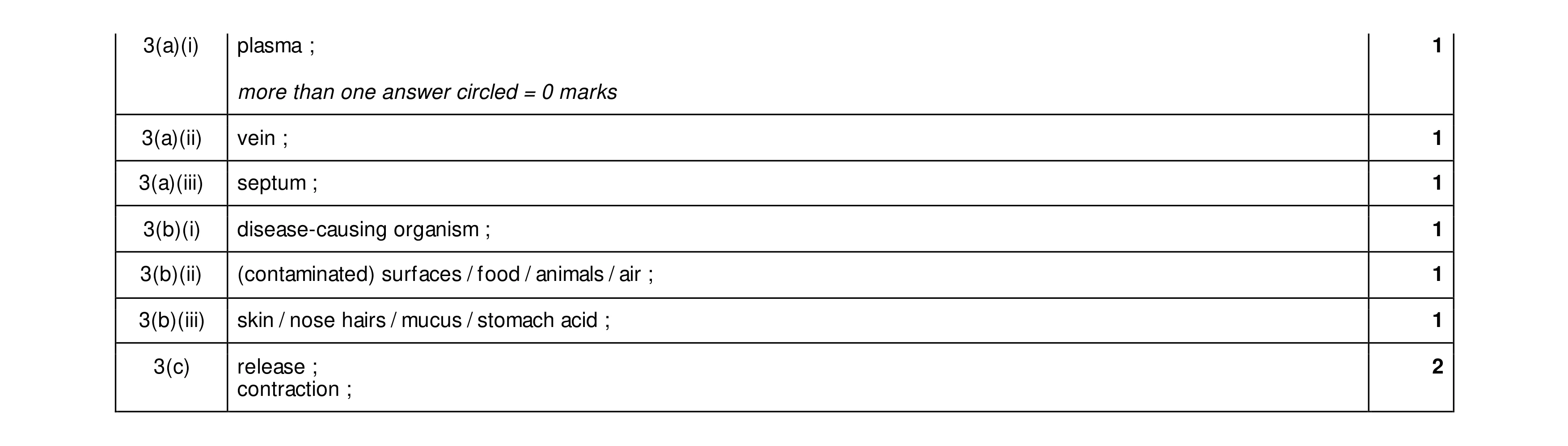 Mark scheme for question 19