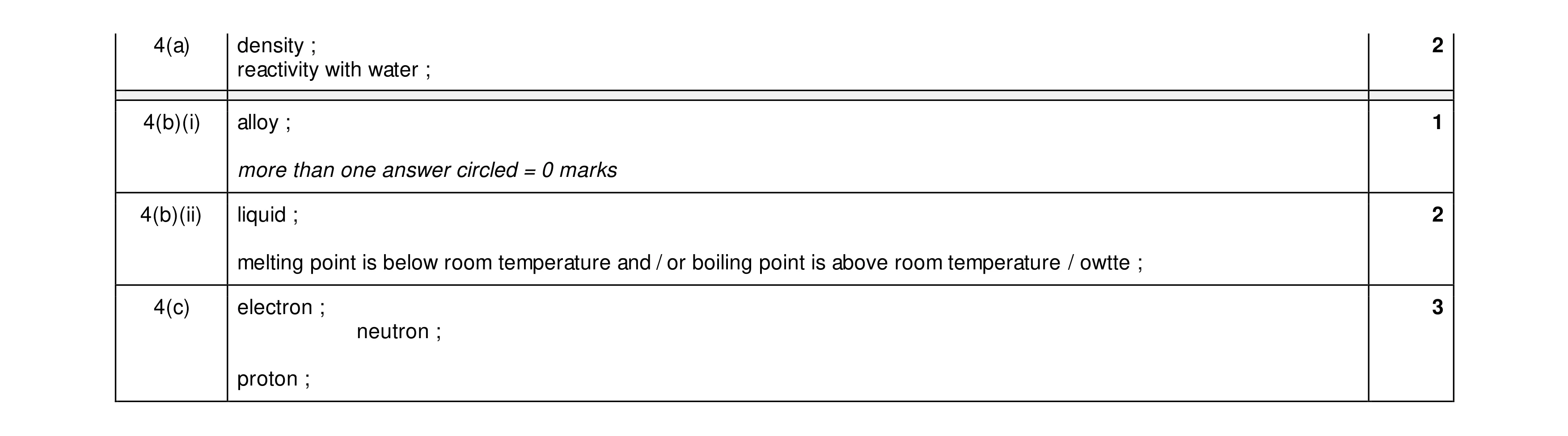 Mark scheme for question 31