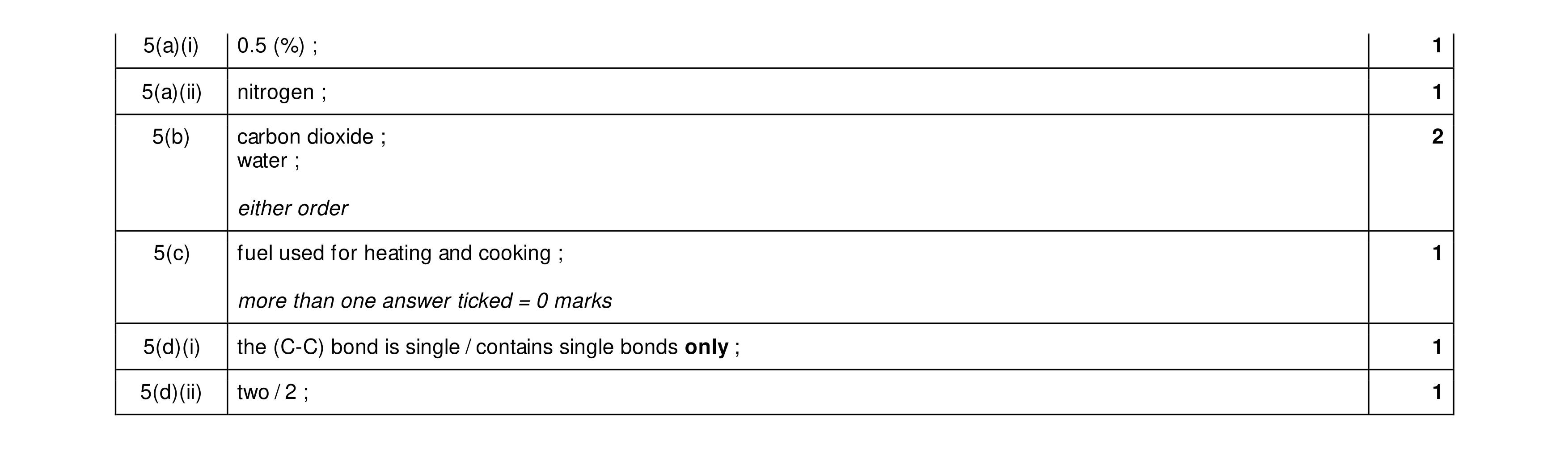 Mark scheme for question 25