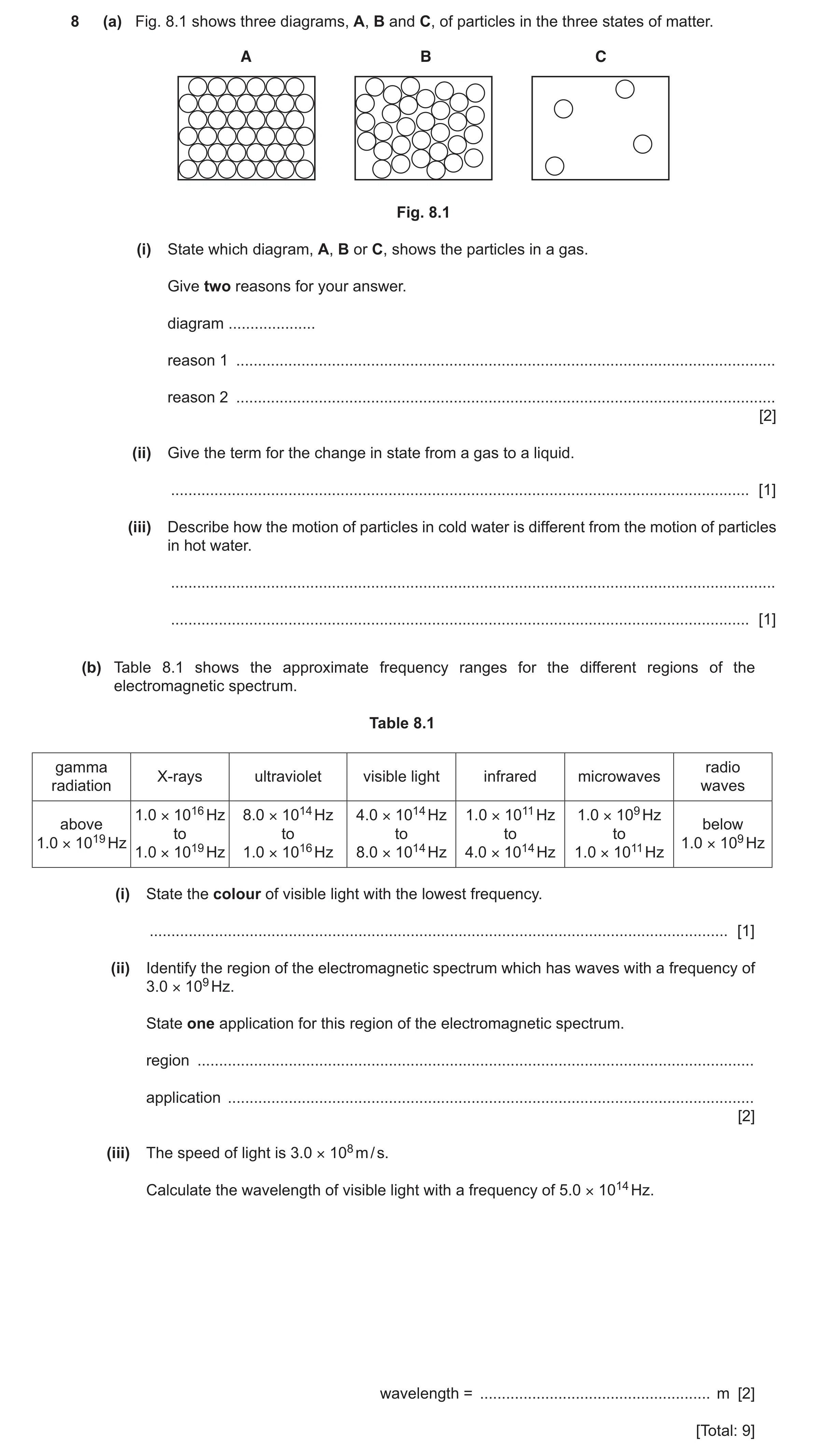 Question 11: (a) Fig. 8.1 shows three diagrams, A, B and C, of particles in the three states of matter. A B C Fig. 8.1 (i) State which diagram, A, B or …