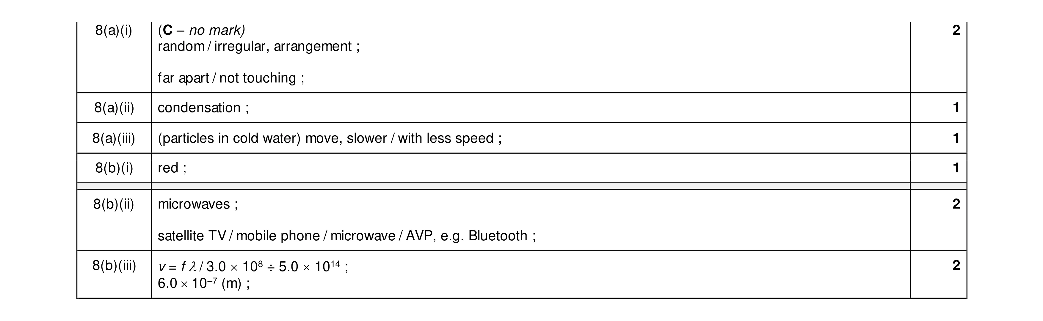 Mark scheme for question 11