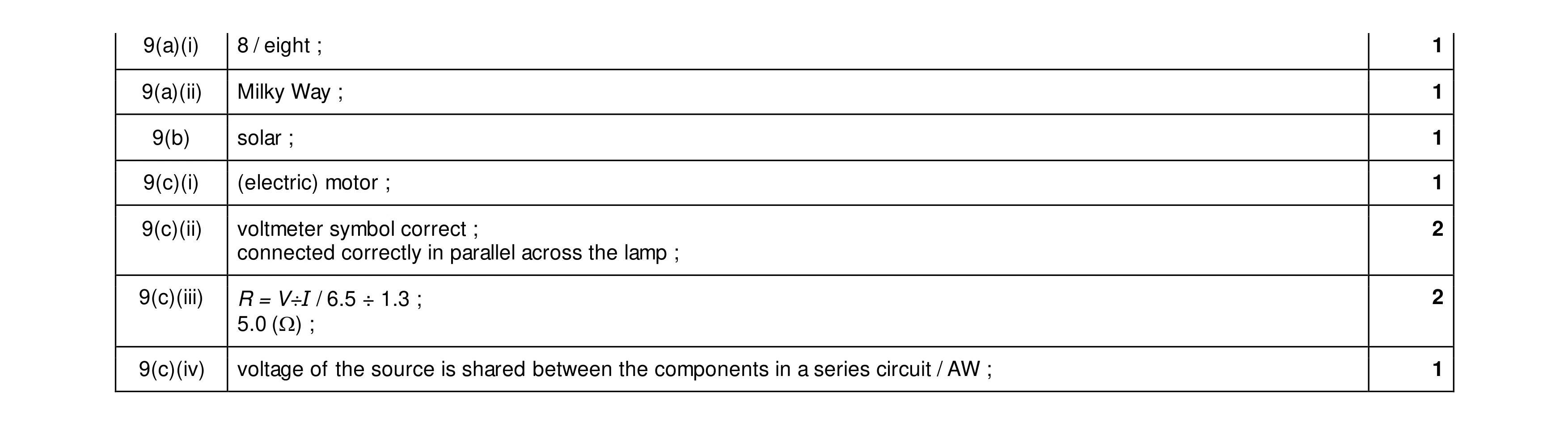 Mark scheme for question 50