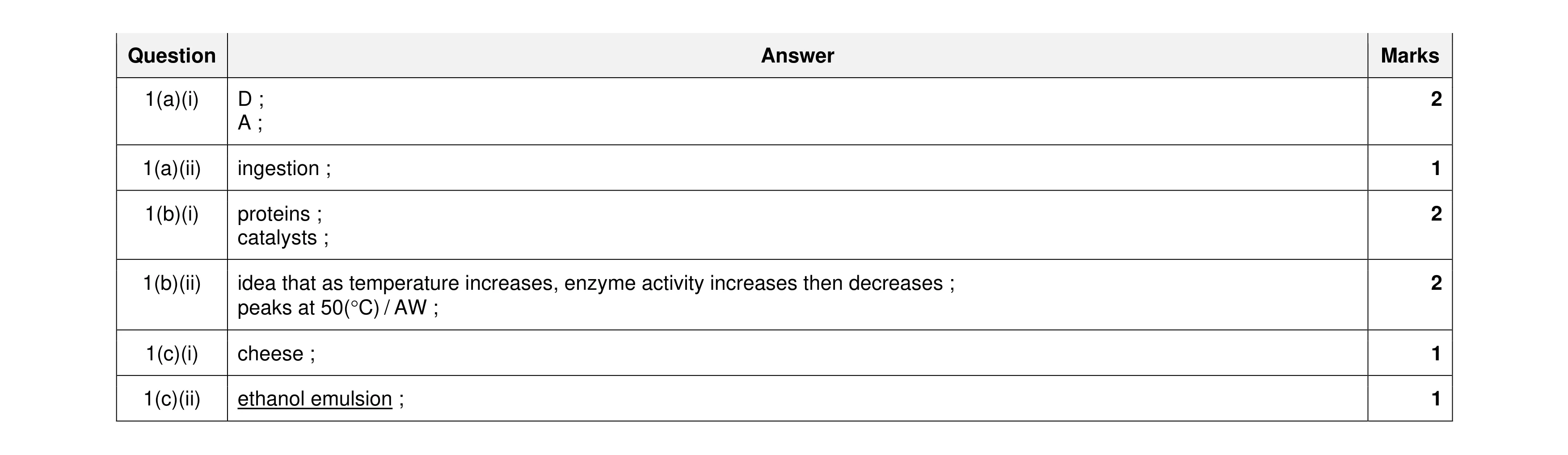 Mark scheme for question 18