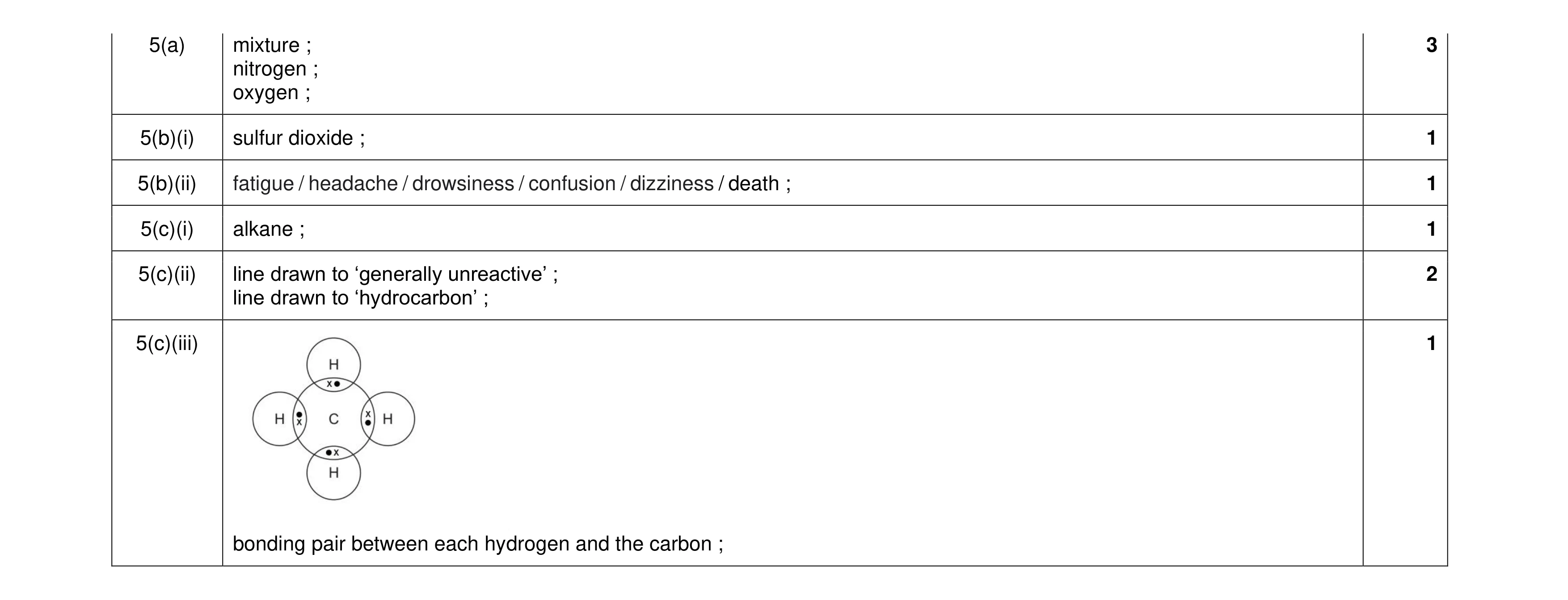 Mark scheme for question 23