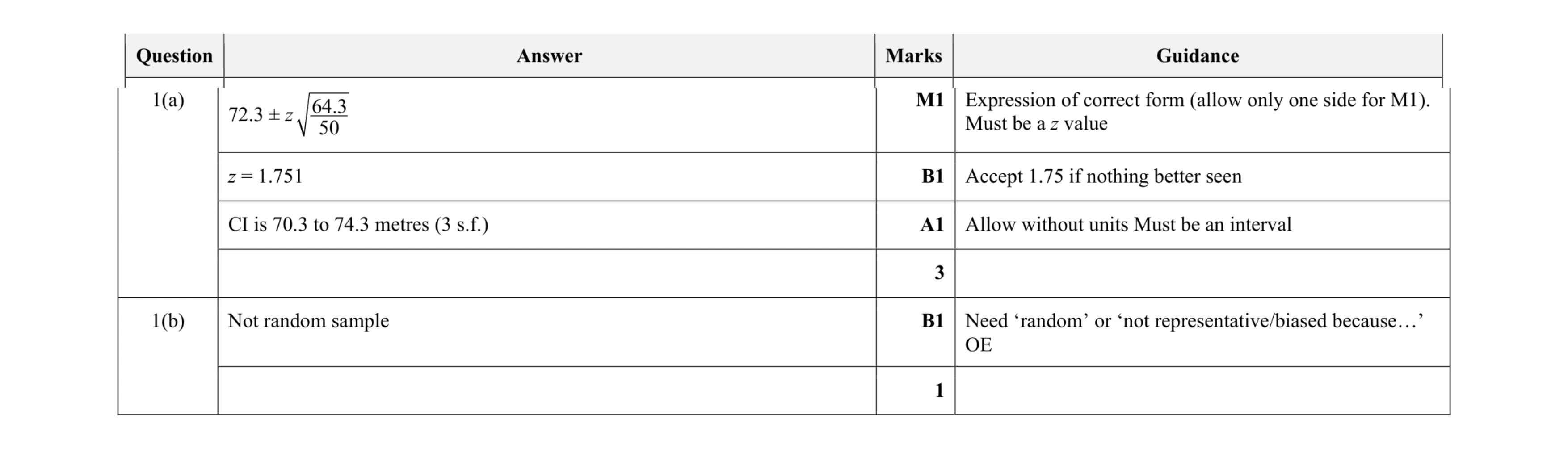 Mark scheme for question 11