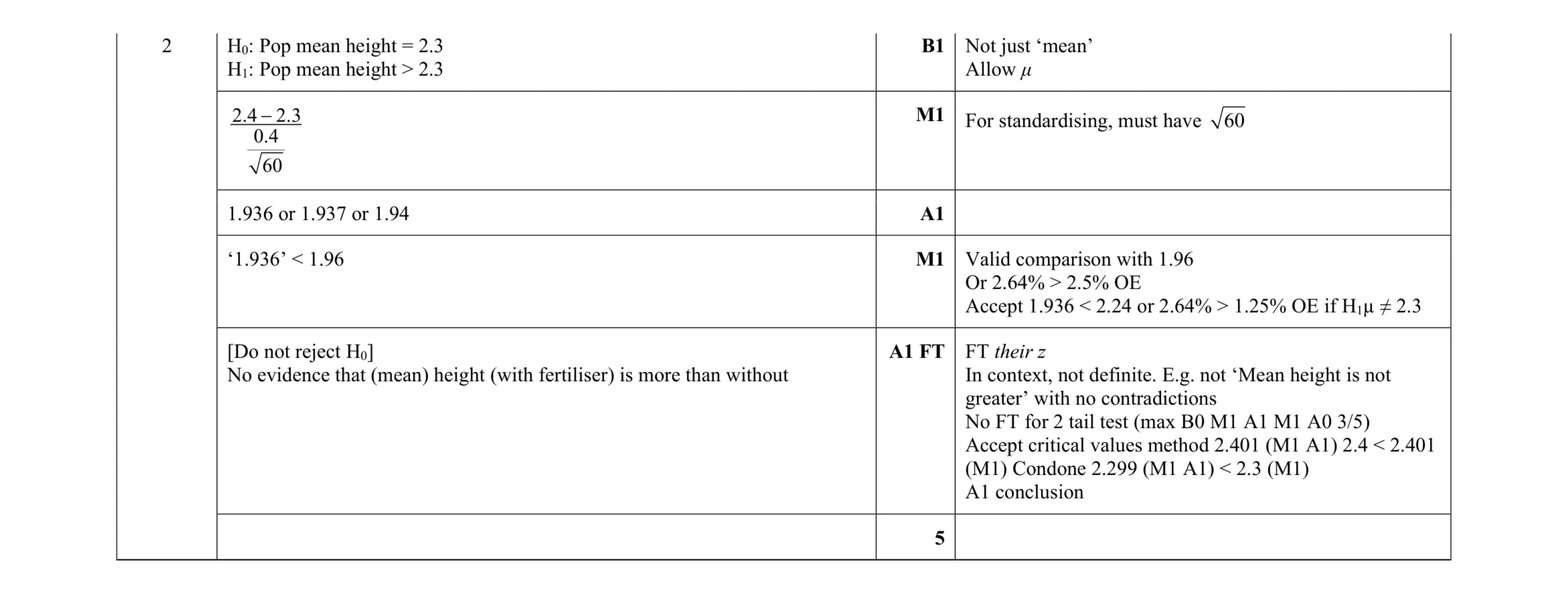 Mark scheme for question 20