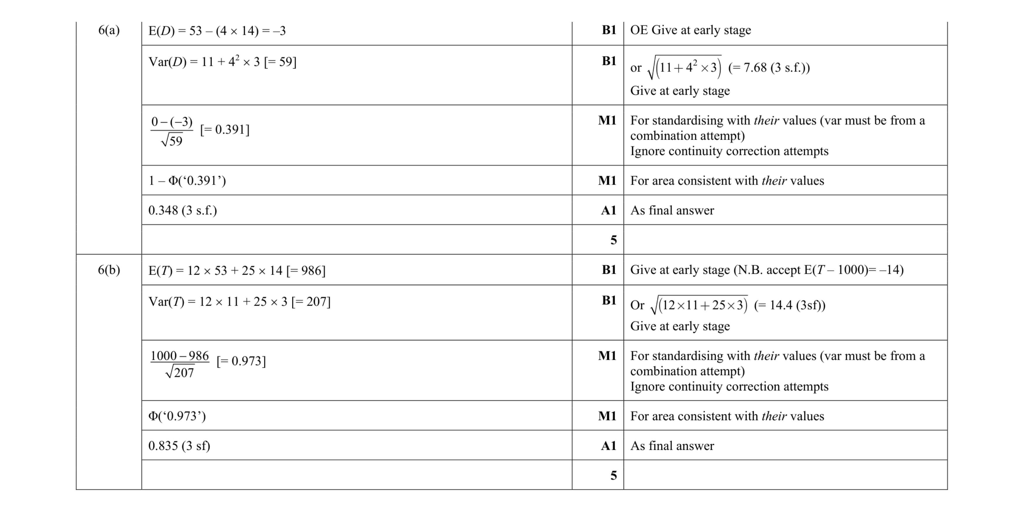 Mark scheme for question 66