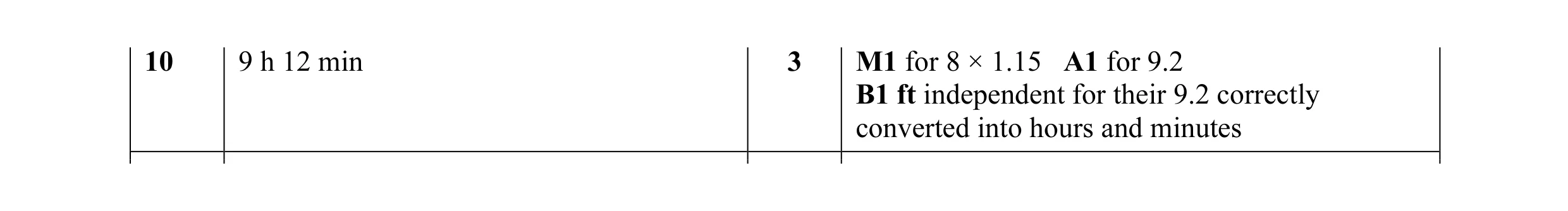 Mark scheme for question 10