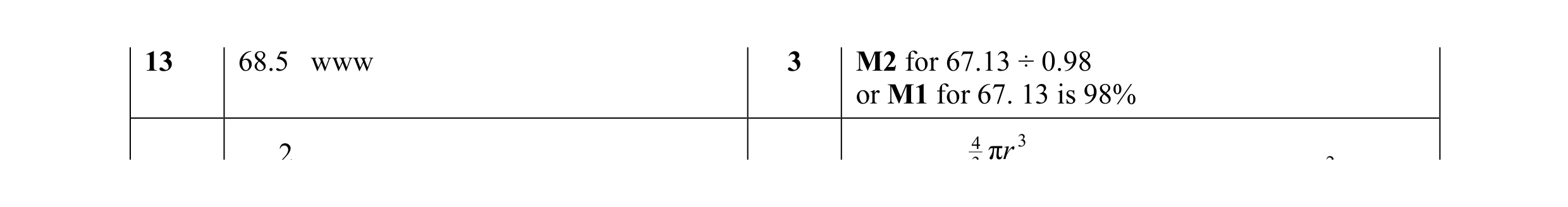 Mark scheme for question 11