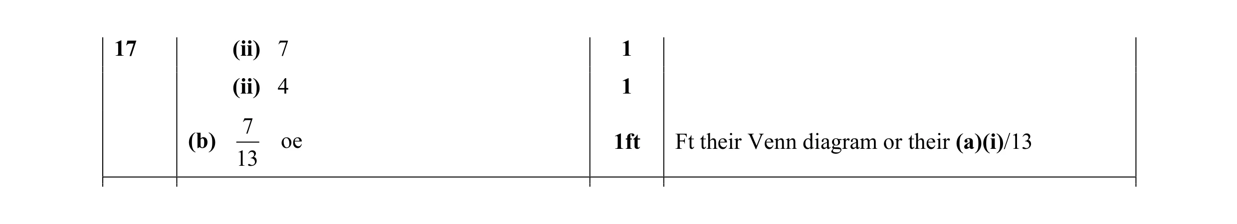 Mark scheme for question 10
