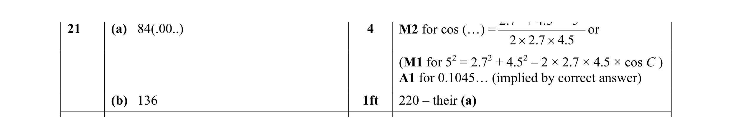 Mark scheme for question 11