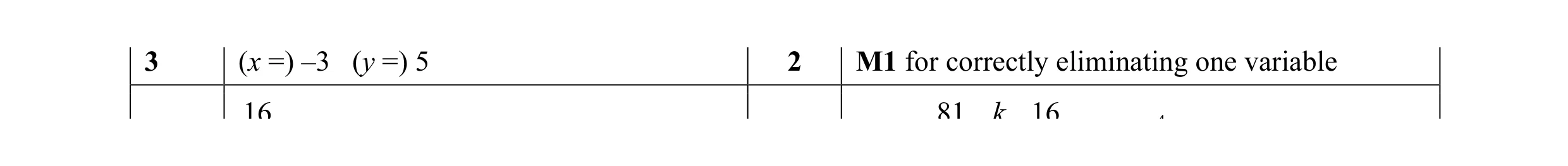 Mark scheme for question 23