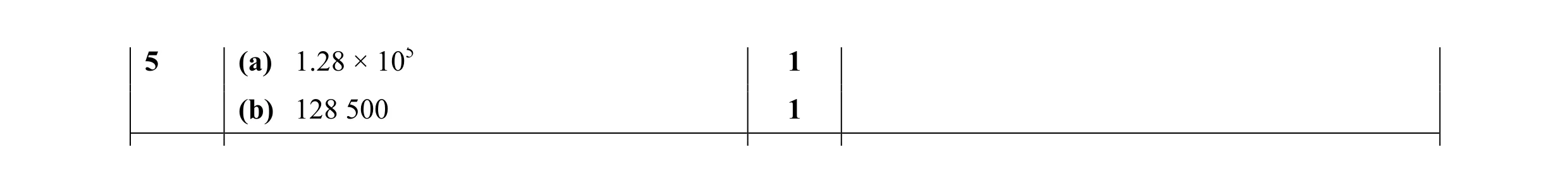 Mark scheme for question 13