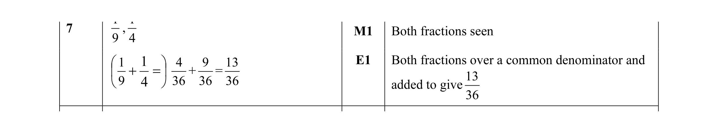 Mark scheme for question 9