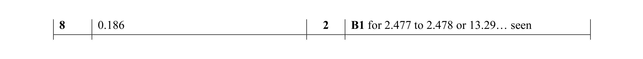 Mark scheme for question 5