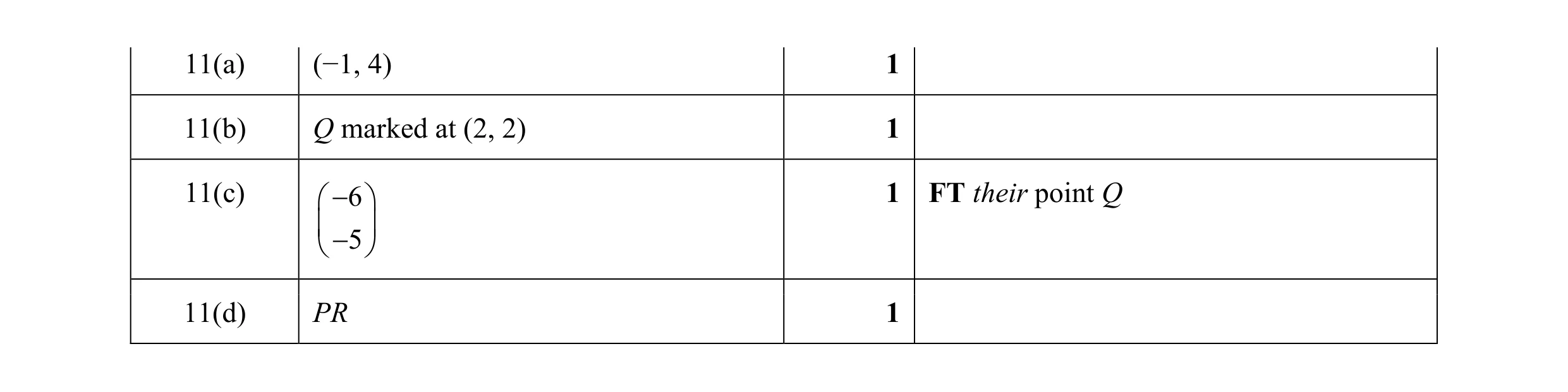 Mark scheme for question 35