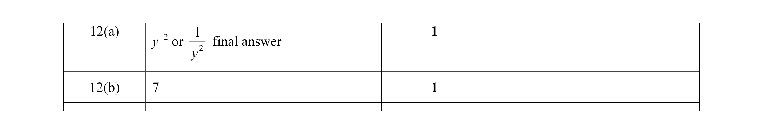 Mark scheme for question 49