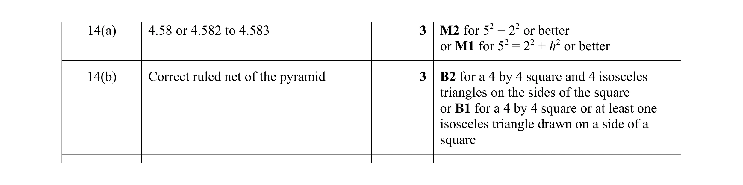 Mark scheme for question 29