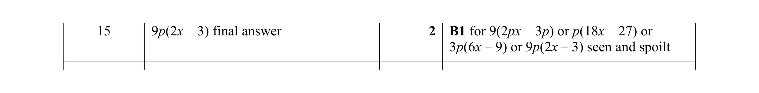 Mark scheme for question 118