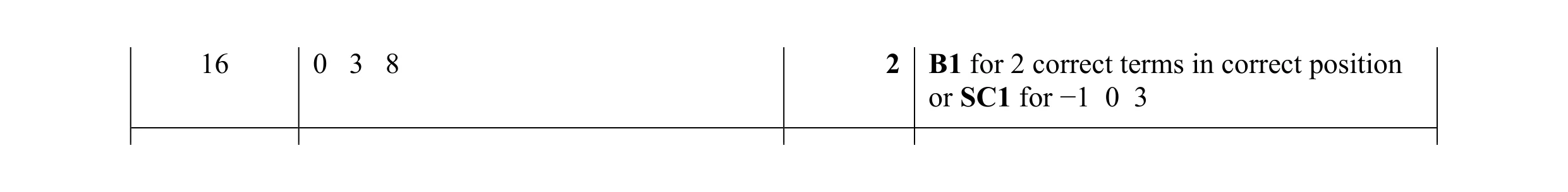 Mark scheme for question 35
