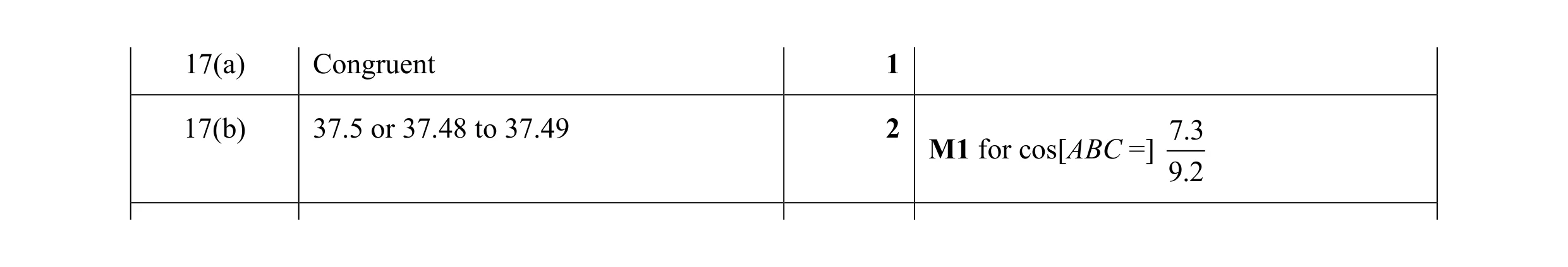 Mark scheme for question 31