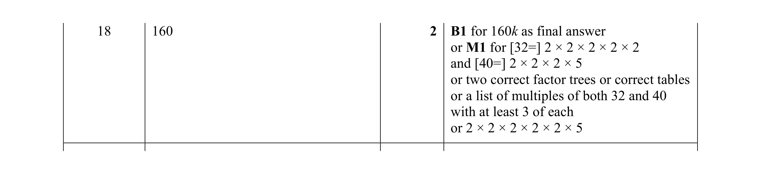 Mark scheme for question 125