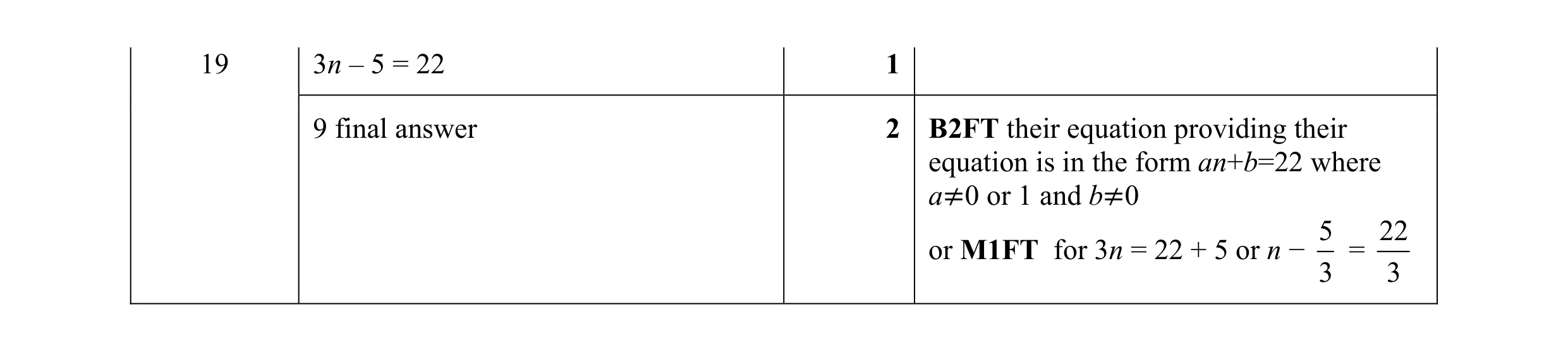 Mark scheme for question 96