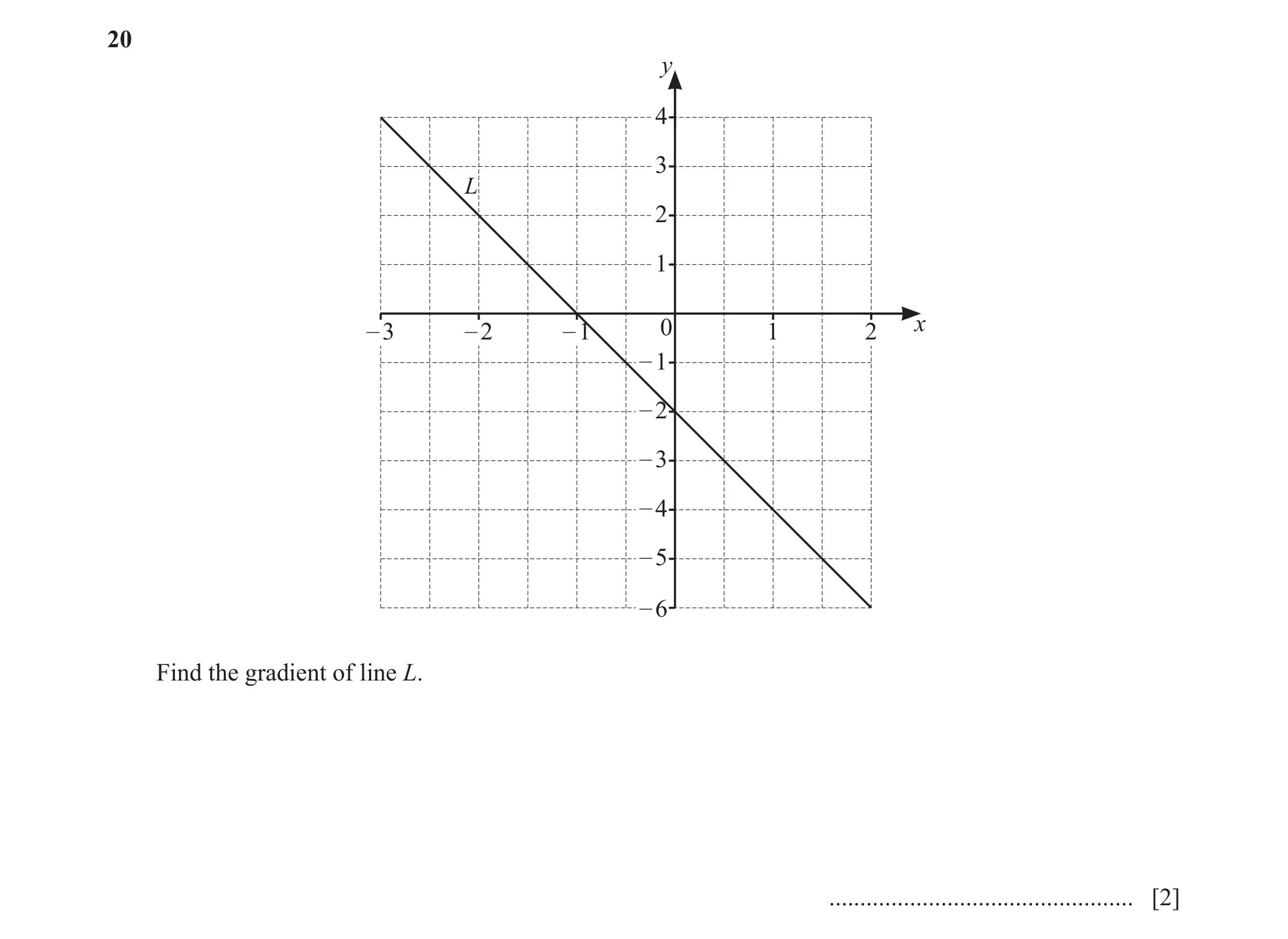 Question 24: y 4 3 L 2 1 – 3 – 2 – 1 0 1 2 x – 1 – 2 – 3 – 4 – 5 – 6 Find the gradient of line L. ................................................. [2]