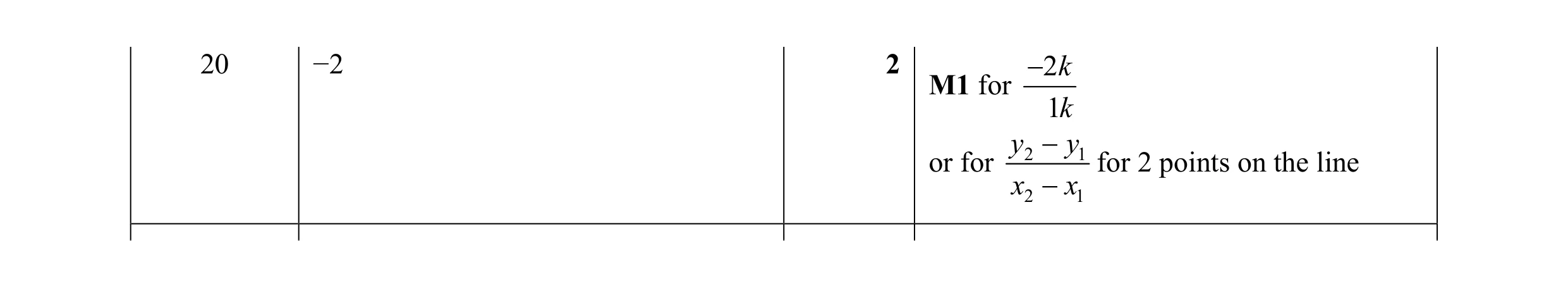 Mark scheme for question 24