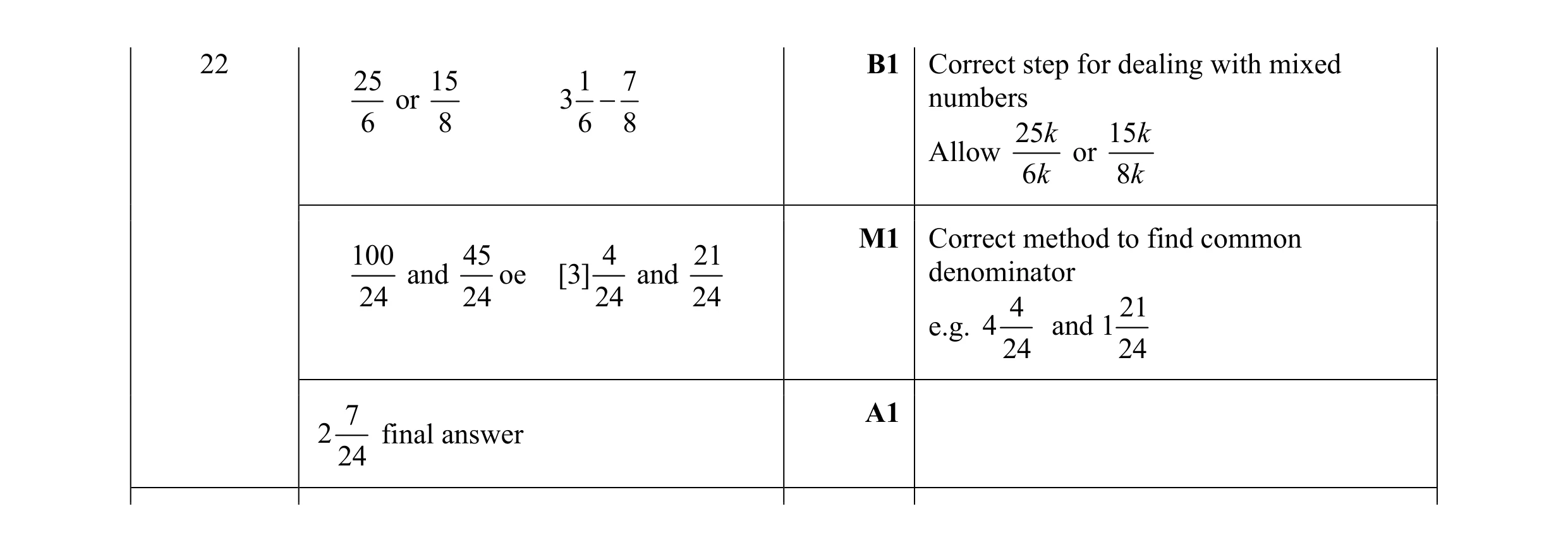 Mark scheme for question 132