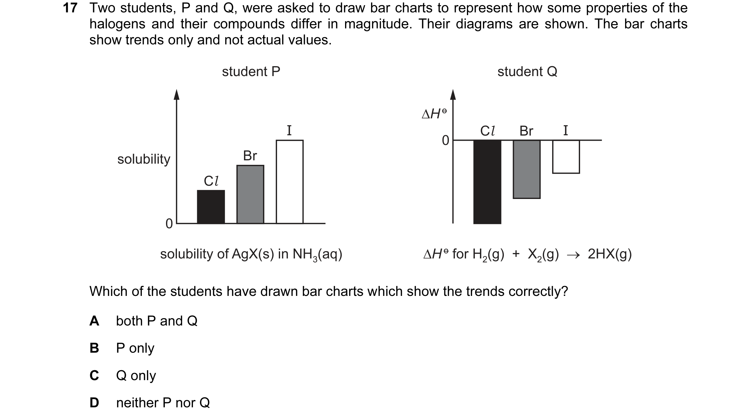 Question 29: Two students, P and Q, were asked to draw bar charts to represent how some properties of the halogens and their compounds differ in magnitu…