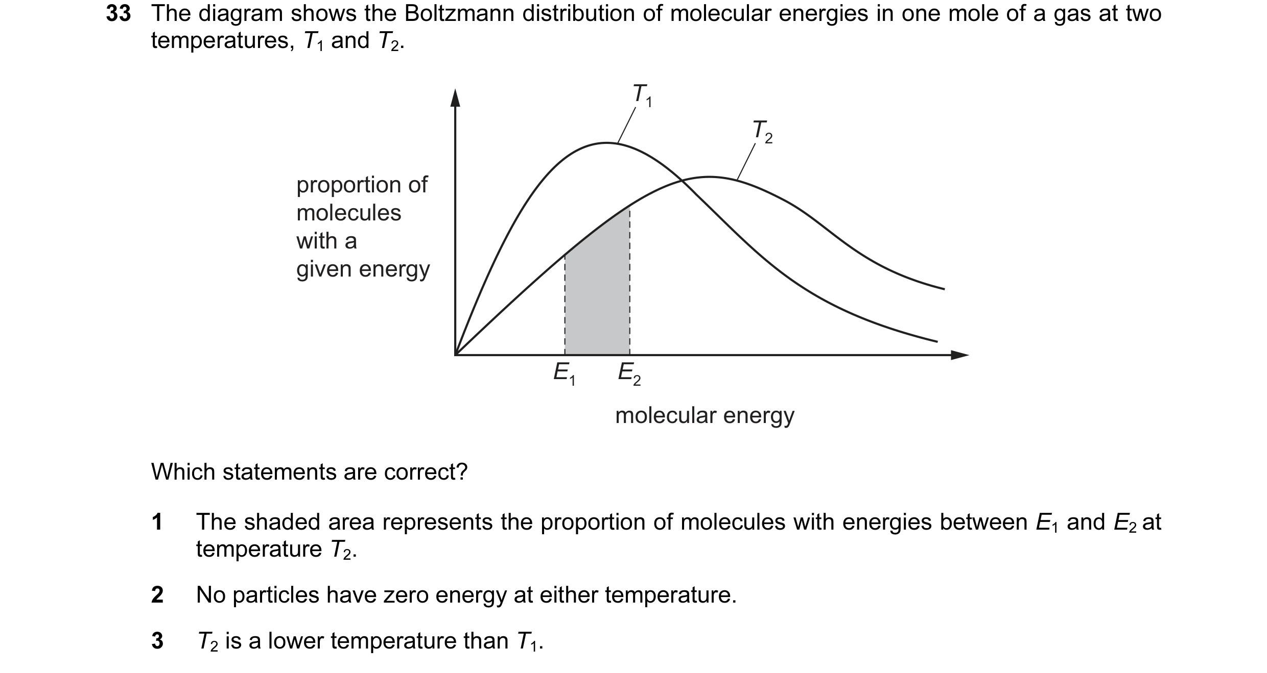 Question 74: The diagram shows the Boltzmann distribution of molecular energies in one mole of a gas at two temperatures, T1 and T2. T1 T2 proportion of…