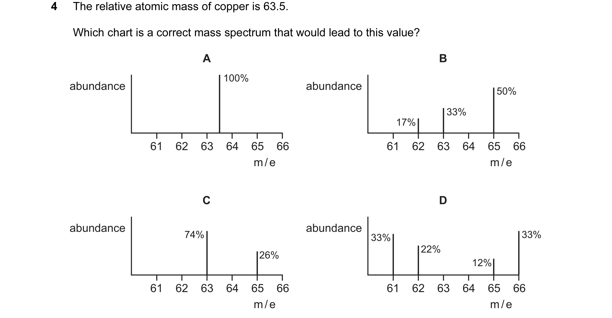Question 2: The relative atomic mass of copper is 63.5. Which chart is a correct mass spectrum that would lead to this value? A B 100% abundance abunda…