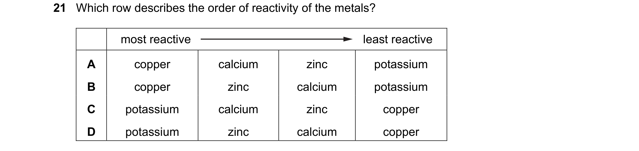 Question 30: Which row describes the order of reactivity of the metals? most reactive least reactive A copper calcium zinc potassium B copper zinc calci…