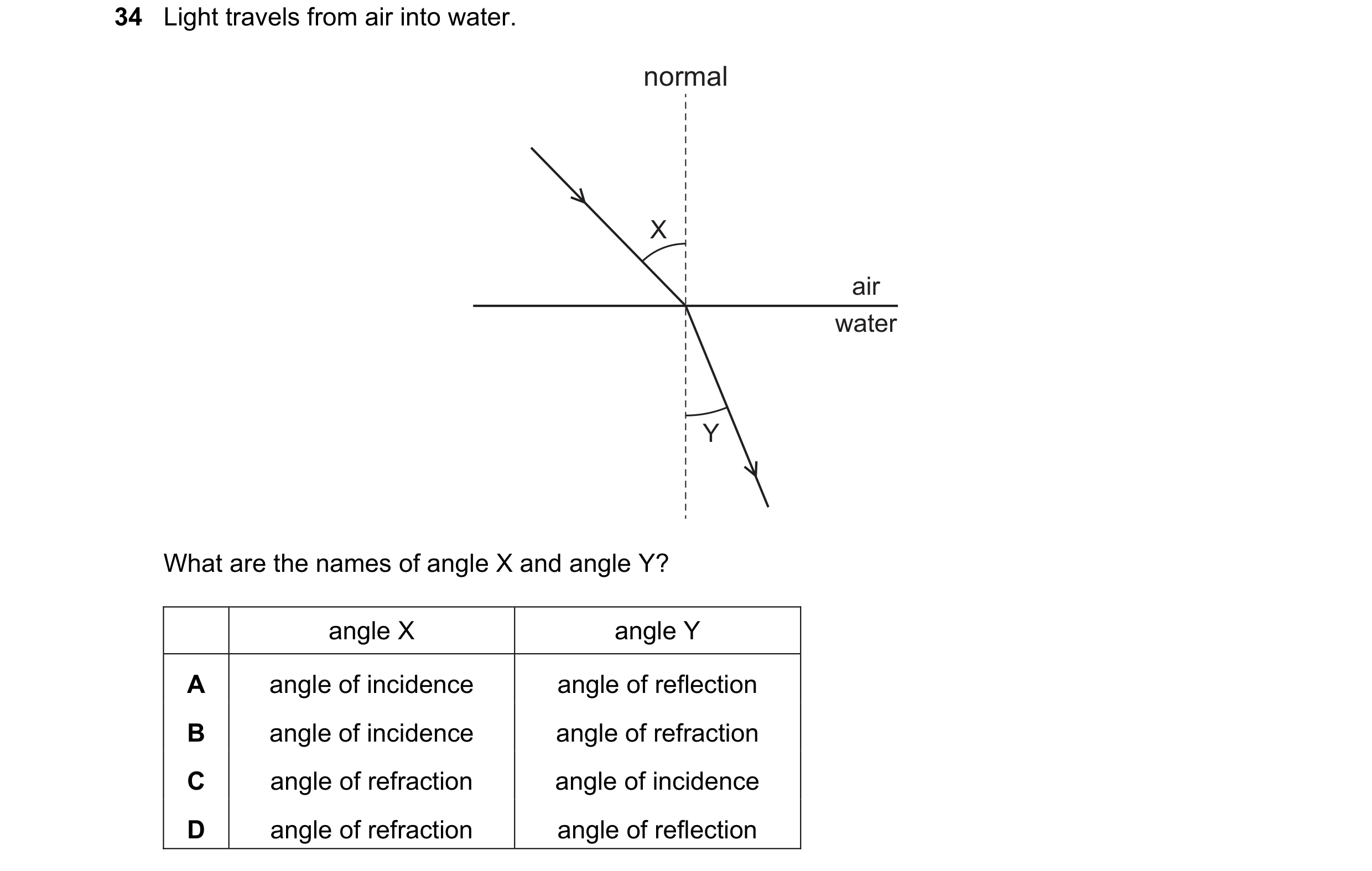 Question 95: Light travels from air into water. normal X air water Y What are the names of angle X and angle Y? angle X angle Y A angle of incidence ang…