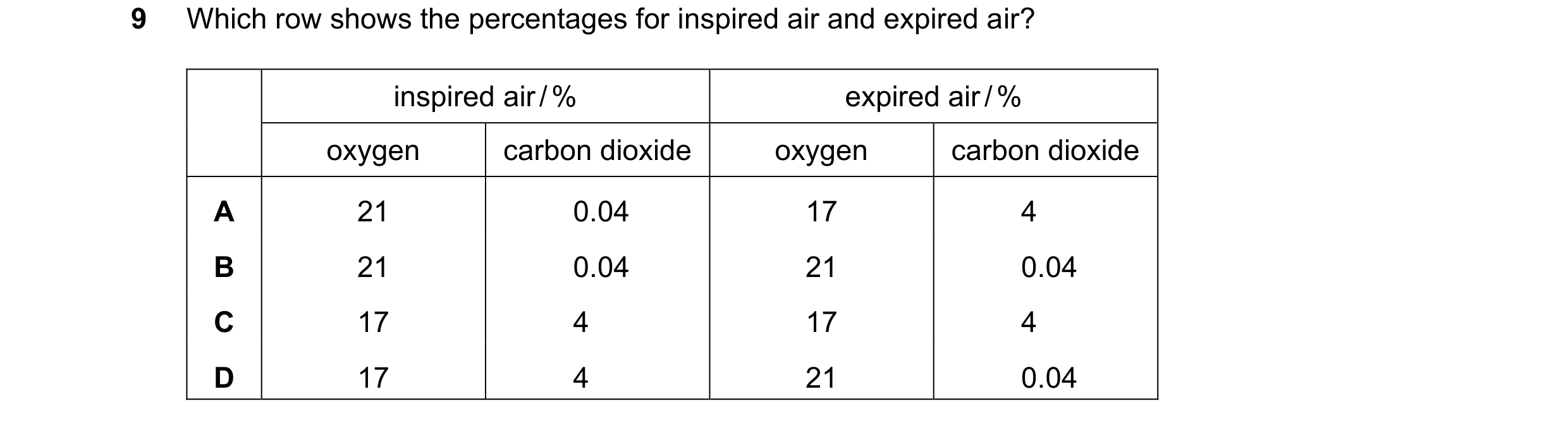 Question 69: Which row shows the percentages for inspired air and expired air? inspired air / % expired air / % oxygen carbon dioxide oxygen carbon diox…