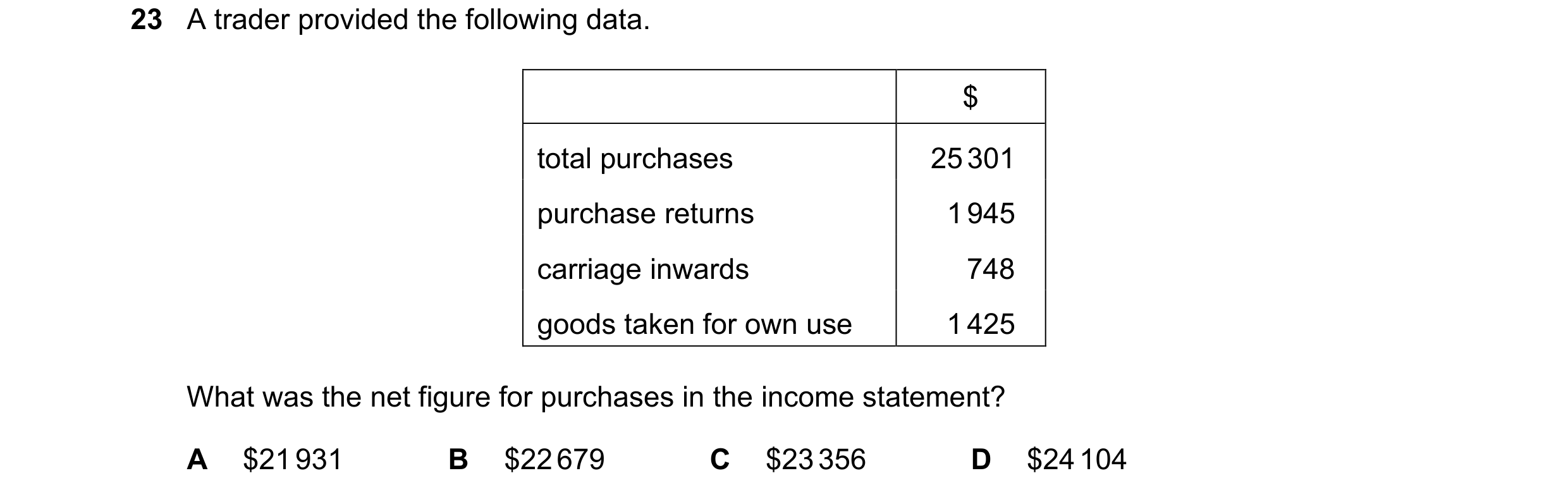 Question 53: A trader provided the following data. $ total purchases 25 301 purchase returns 1 945 carriage inwards 748 goods taken for own use 1 425 Wh…