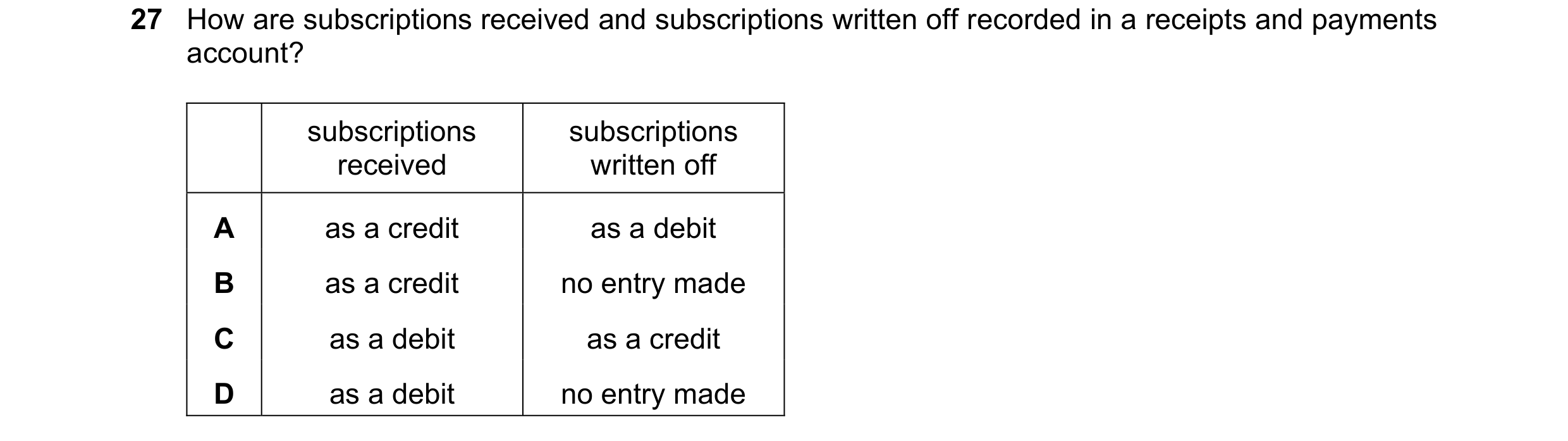 Question 37: How are subscriptions received and subscriptions written off recorded in a receipts and payments account? subscriptions subscriptions recei…
