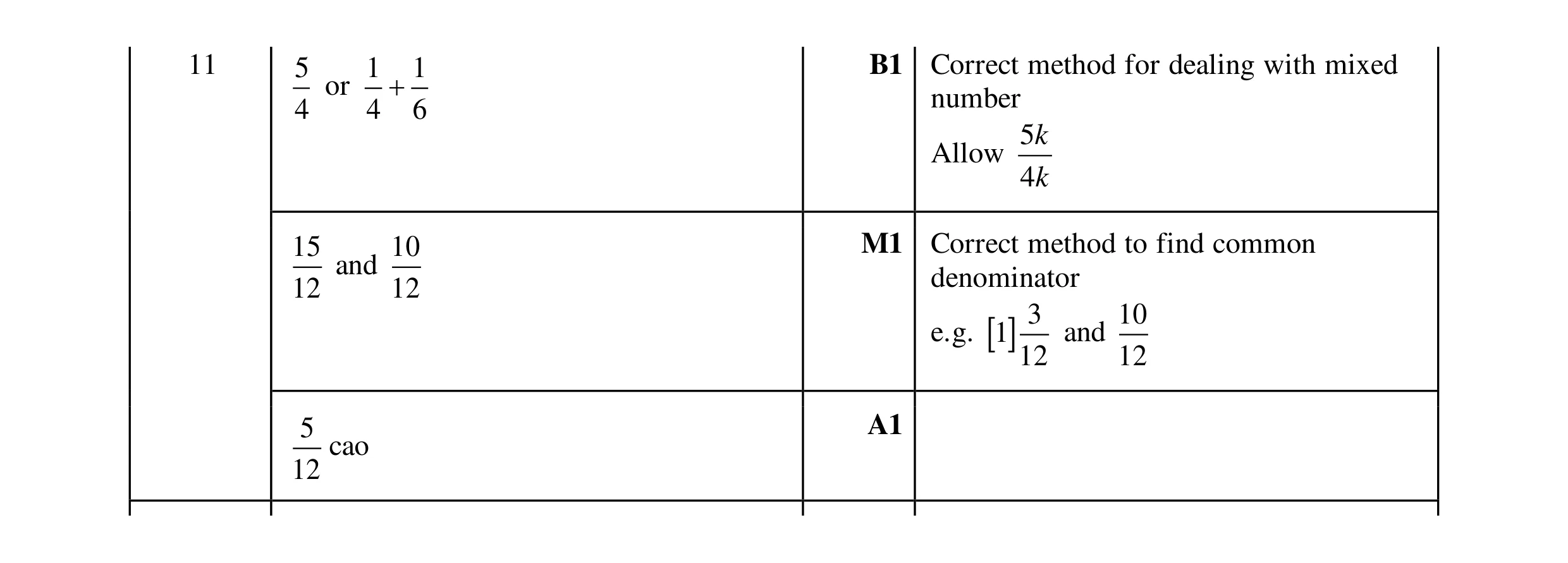 Mark scheme for question 102
