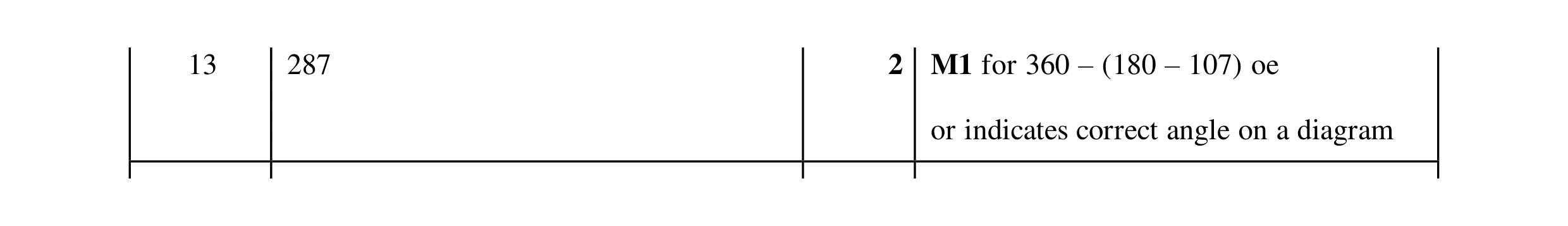 Mark scheme for question 86