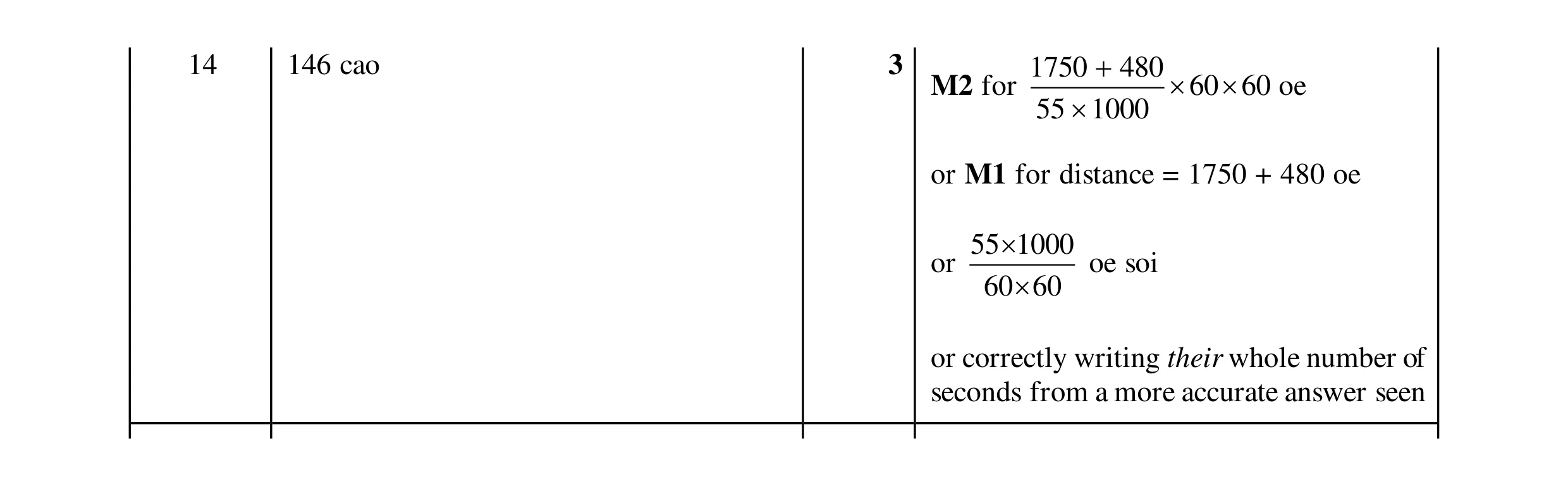 Mark scheme for question 87