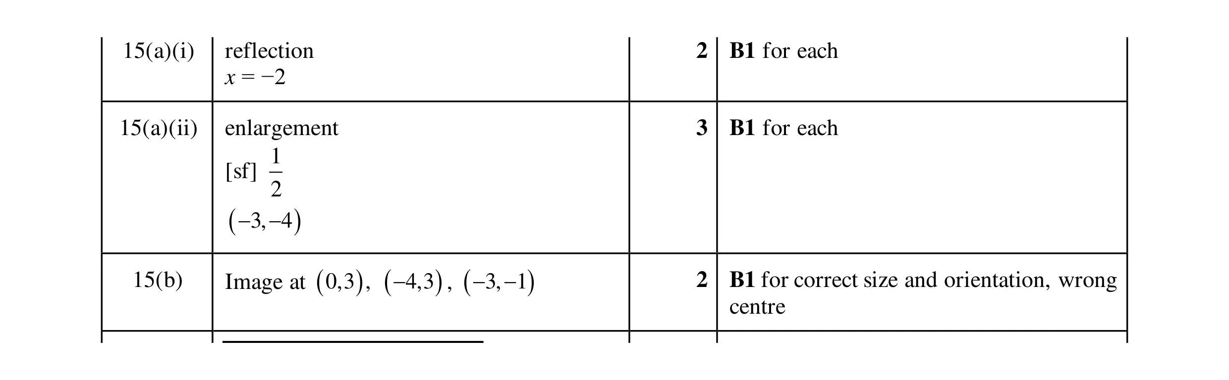 Mark scheme for question 33