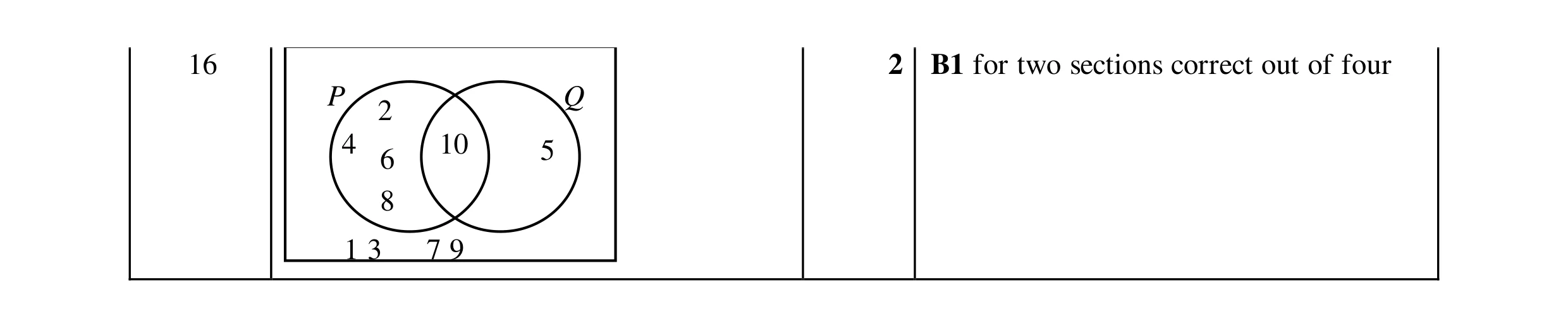 Mark scheme for question 52