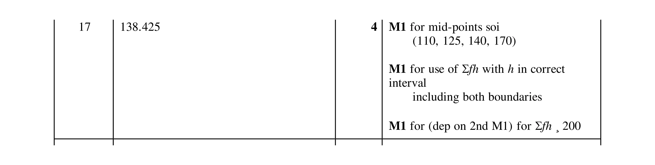 Mark scheme for question 44