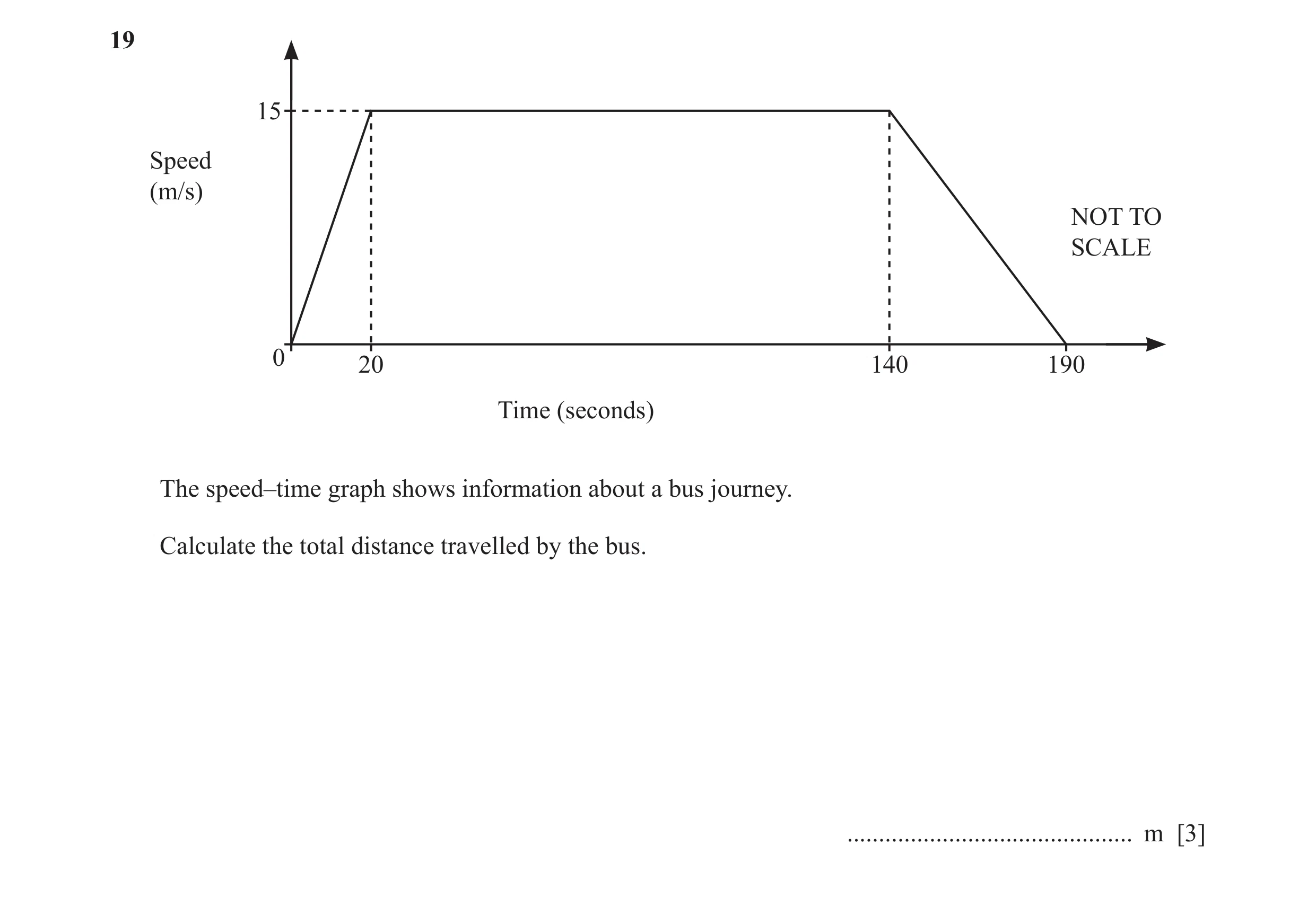 Question 88: 15 Speed (m/s) NOT TO SCALE 0 20 140 190 Time (seconds) The speed–time graph shows information about a bus journey. Calculate the total dis…